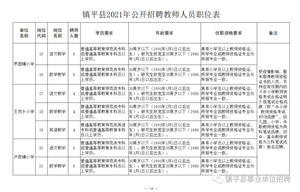 谢通门县成人教育事业单位最新招聘信息及其重要性