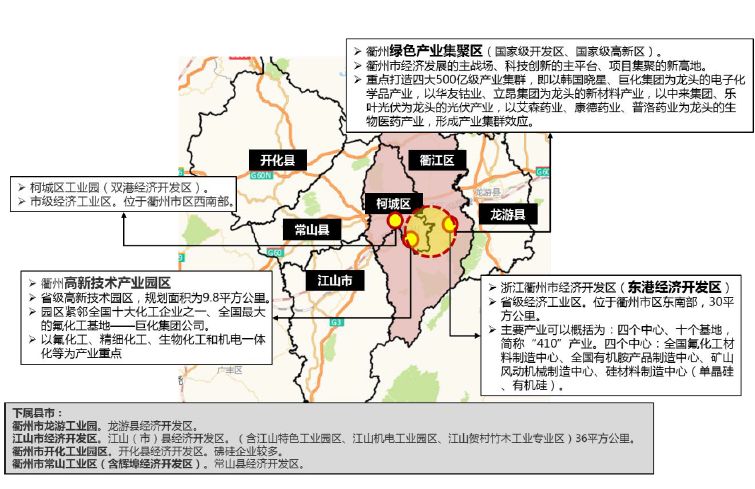 衢江区发展和改革局最新发展规划