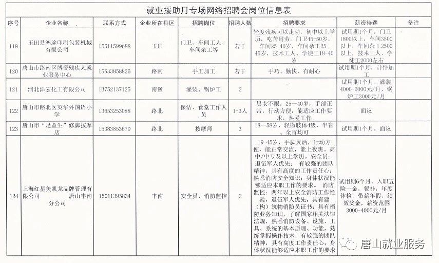 牡丹区级托养福利事业单位招聘概况及最新信息解析