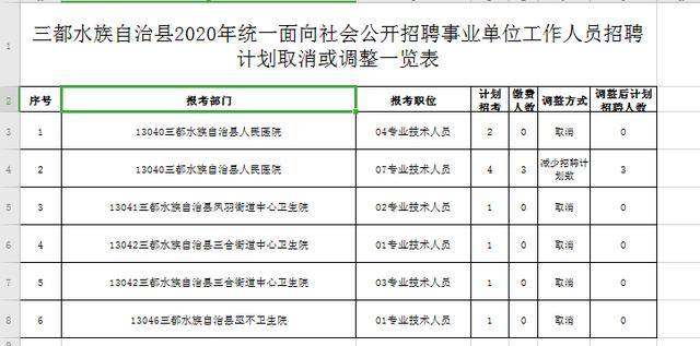 三都水族自治县统计局最新项目，探索与发展之路