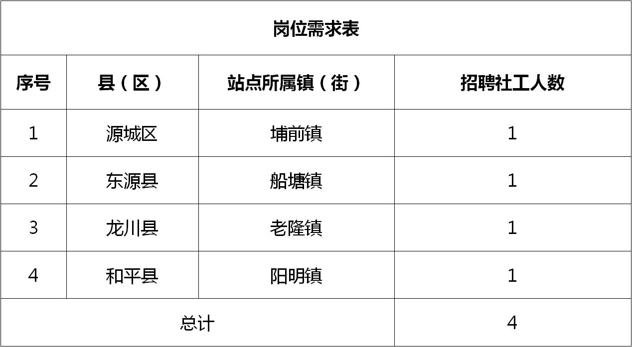 榜圩镇最新招聘信息概览