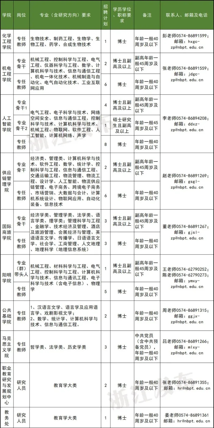 祁县级托养福利事业单位最新人事任命动态