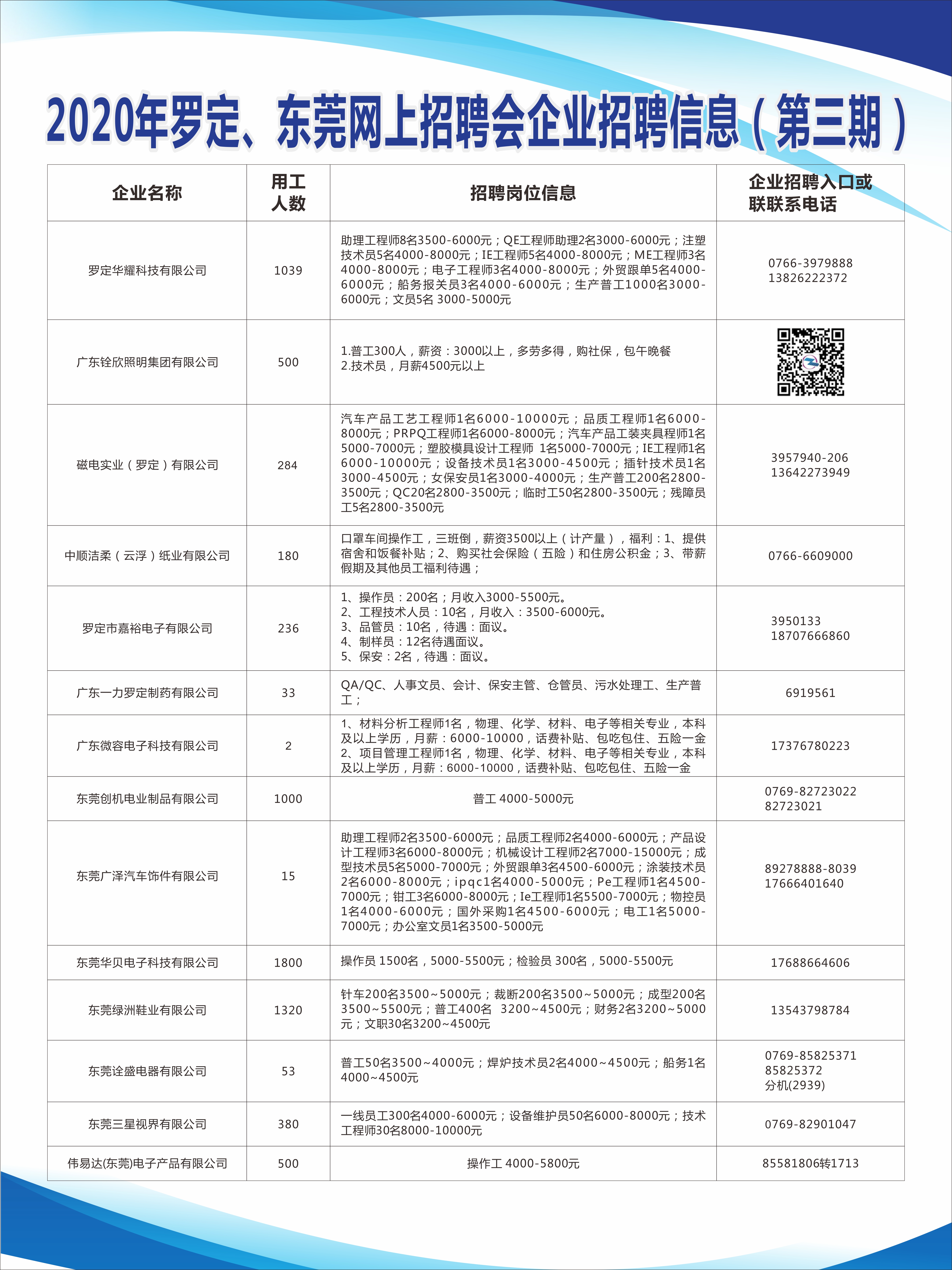 云安县公路运输管理事业单位招聘启事