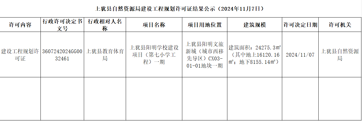 上高县自然资源和规划局最新项目概览，自然资源与规划协同发展的实践成果展示