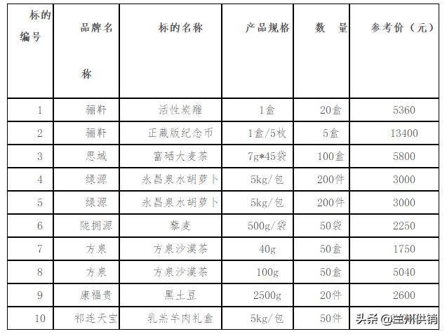 金昌市商务局最新发展规划