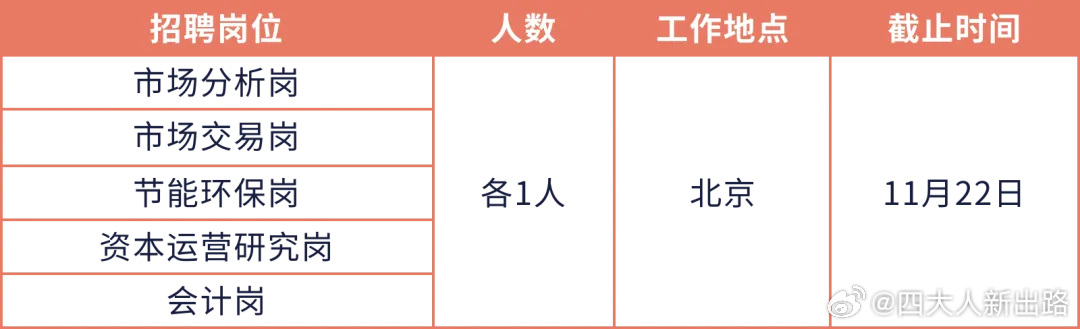 章丘市统计局最新招聘公告全面解析