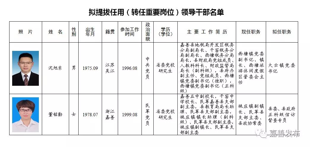 官渡区级托养福利事业单位的最新领导及其领导下的工作展望