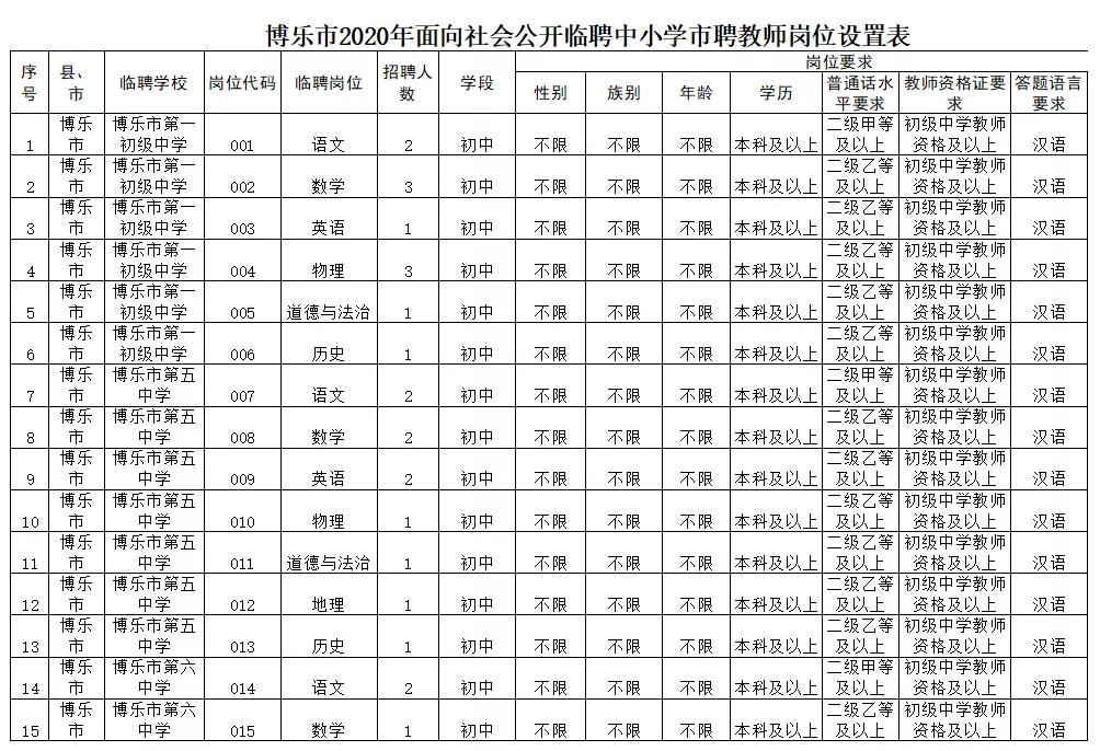 阿合奇县特殊教育事业单位项目最新进展及其社会影响分析