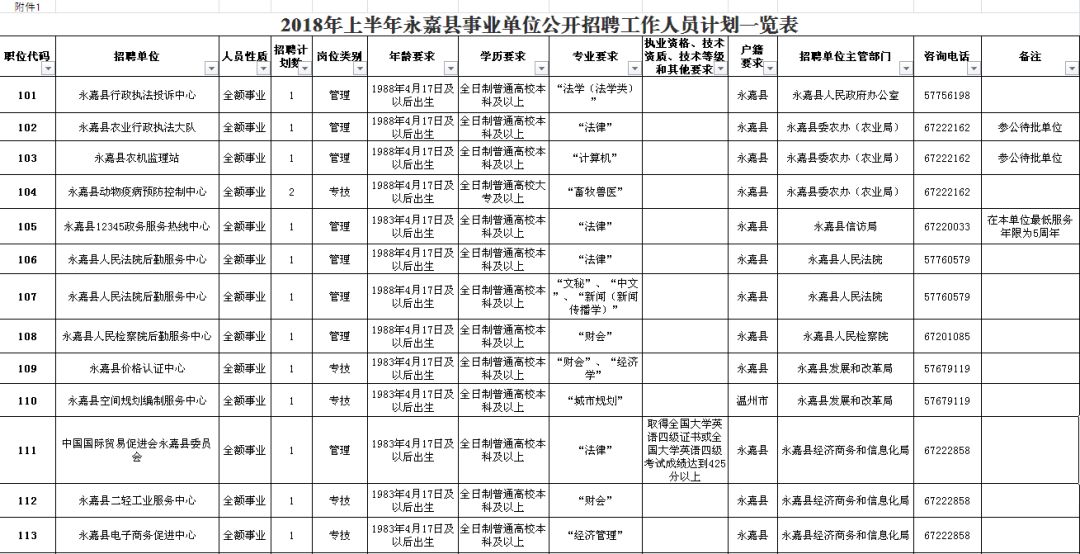 武义县级公路维护监理事业单位最新发展规划