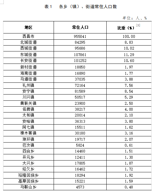 恩察镇最新交通动态报道