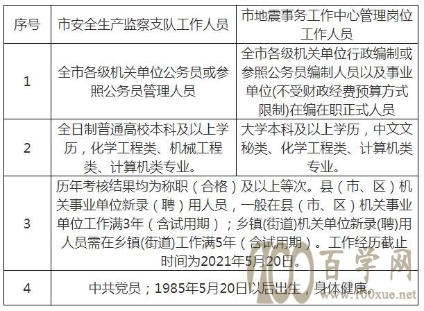 洛川县应急管理局最新招聘公告概览