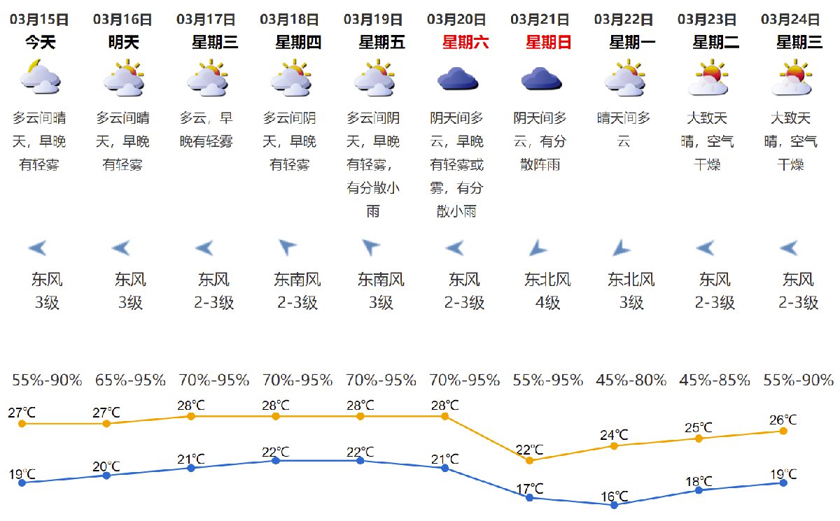 东冲镇最新天气预报