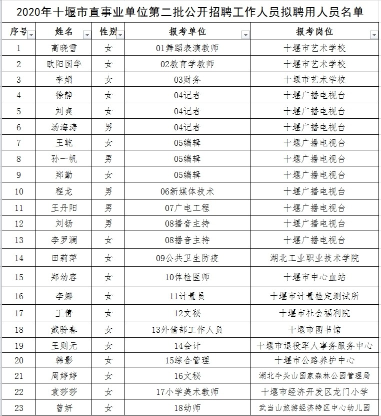 曾都区成人教育事业单位人事任命重塑地方教育力量，推动发展新篇章