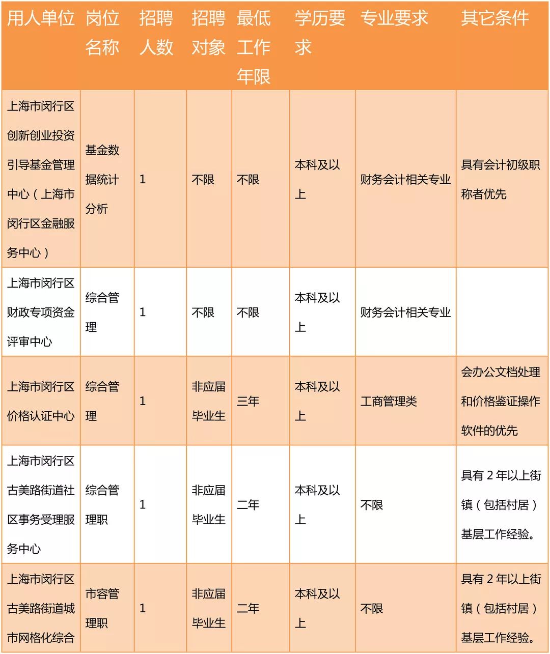 汕头市统计局最新招聘信息概览