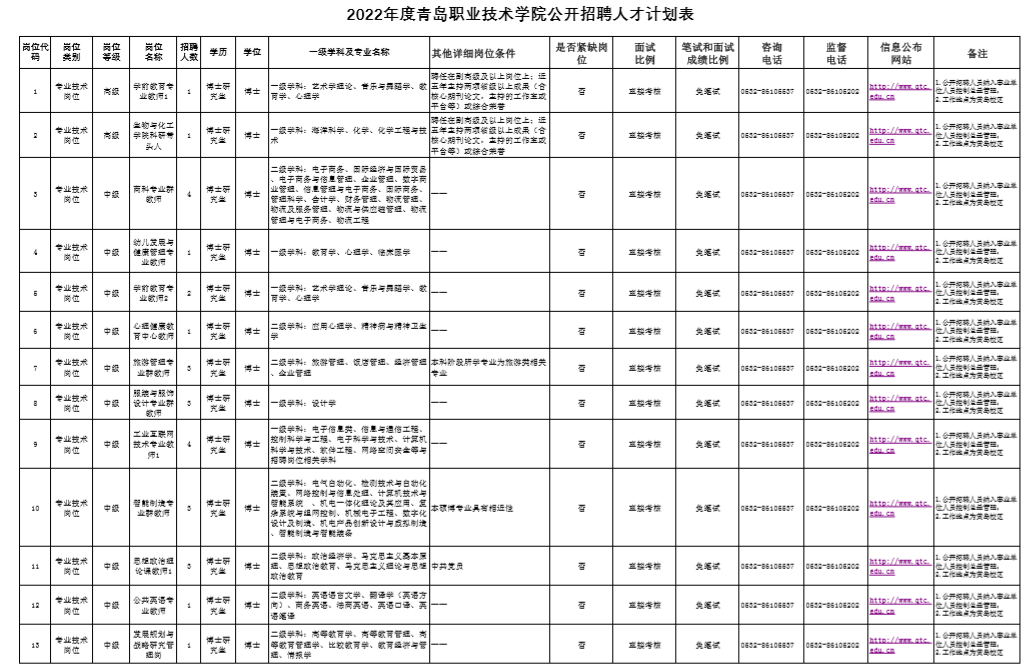 王兆街道最新招聘信息概览