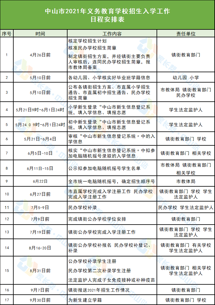 资阳市园林管理局最新招聘启事概览