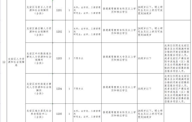 四方台区殡葬事业单位最新发展规划探讨