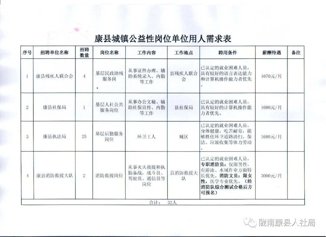 巍山彝族回族自治县科技局招聘信息发布及职业机遇探索