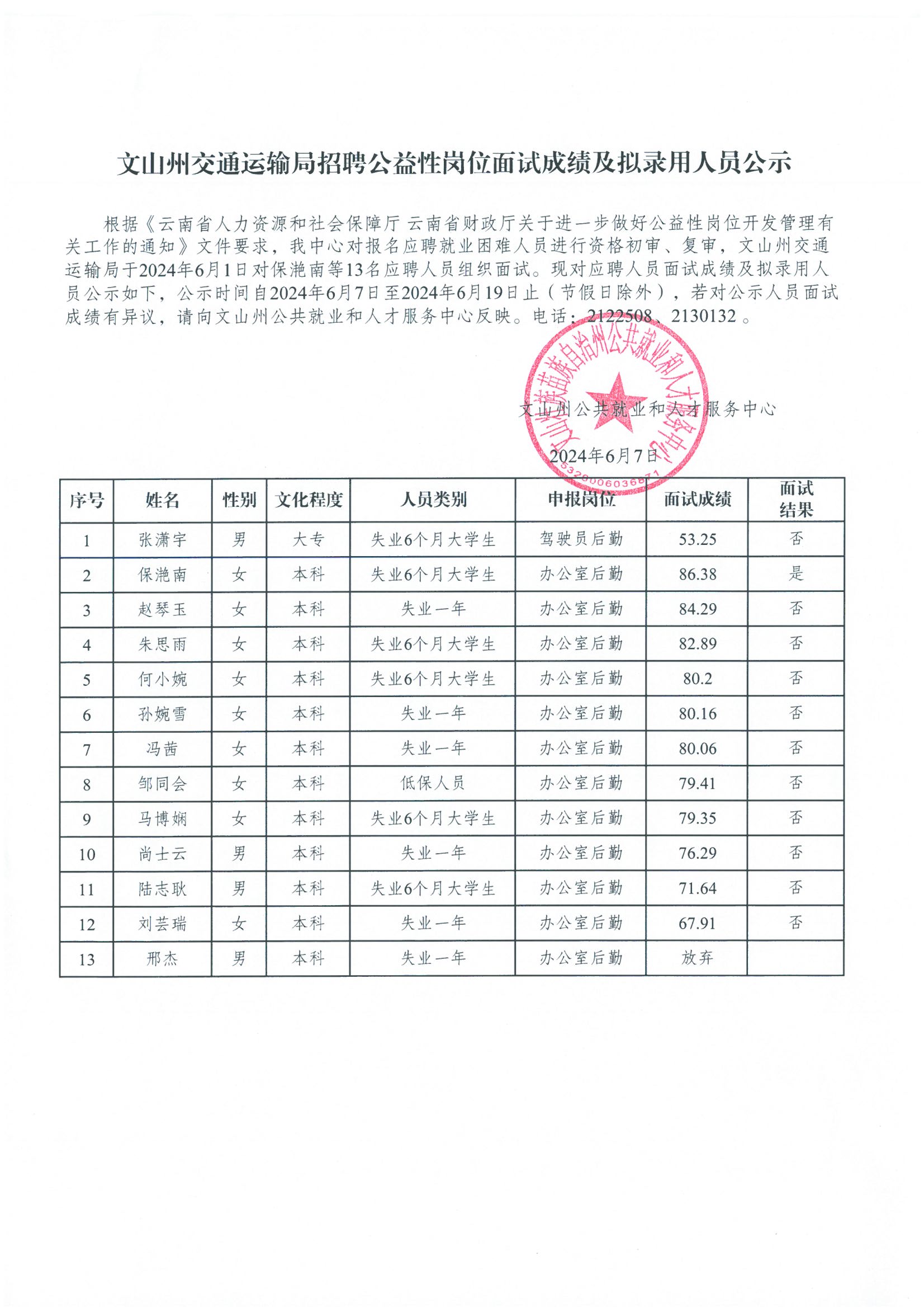 晋江市交通运输局最新招聘信息概览