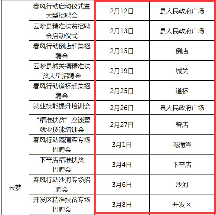 孝感市市卫生局最新招聘信息详解