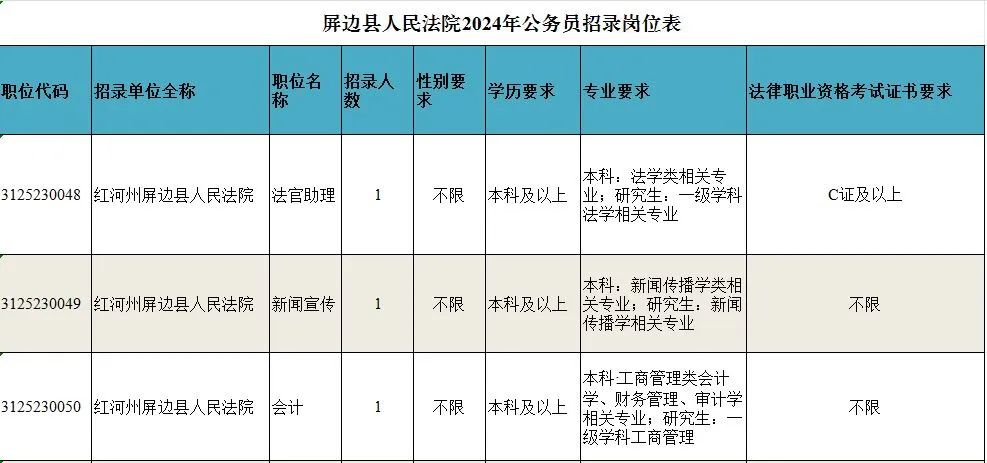 会理县数据和政务服务局最新招聘信息详解