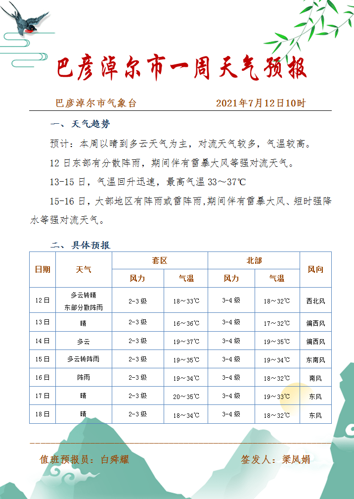 英额布镇最新天气预报