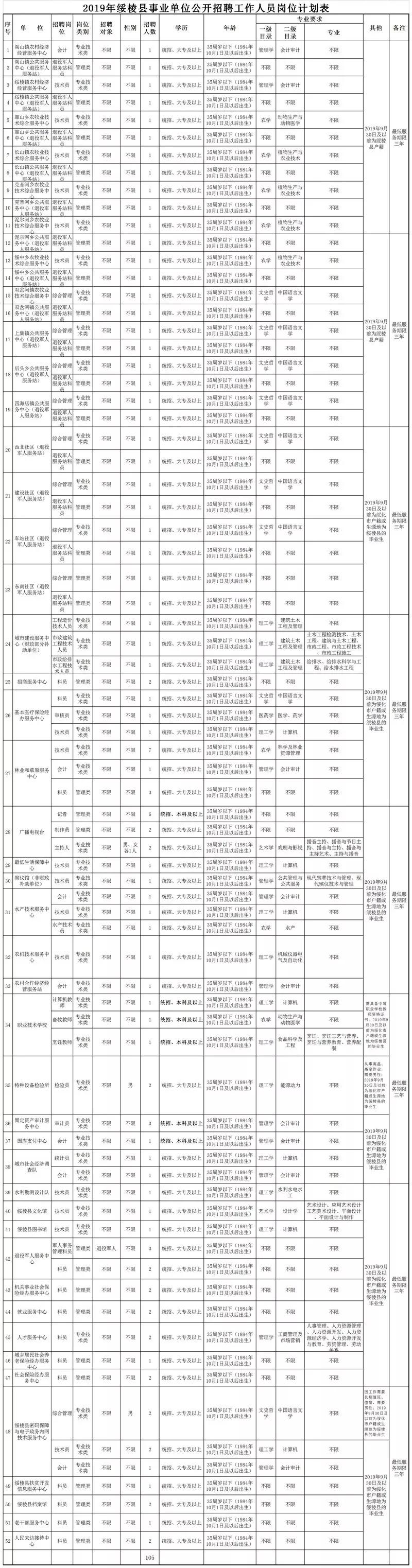 绥棱县市场监督管理局最新招聘信息概览