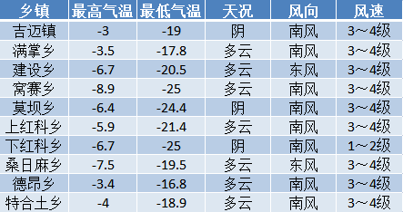 谷旦镇天气预报更新通知