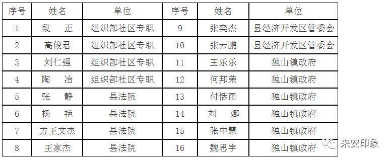 来安县市场监督管理局最新招聘公告概览