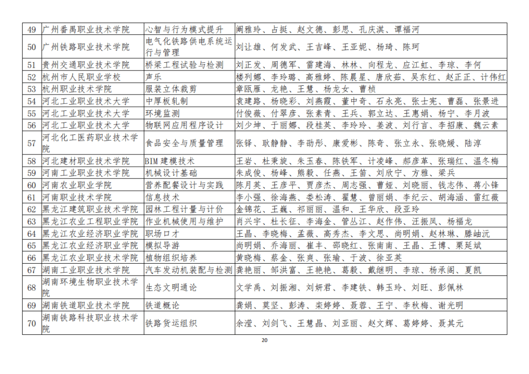 叶县成人教育事业单位最新项目研究