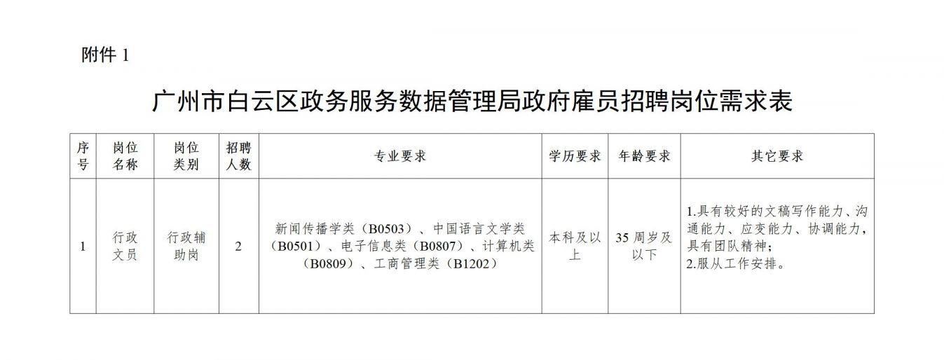 措美县数据和政务服务局最新招聘信息及相关介绍