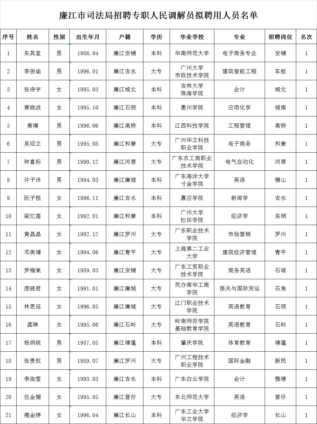 江口县数据和政务服务局最新招聘信息全面解析