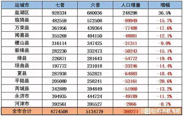 鸿城街道天气预报更新通知