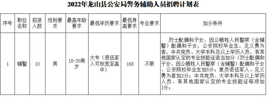 相山区公安局最新招聘公告全面解析