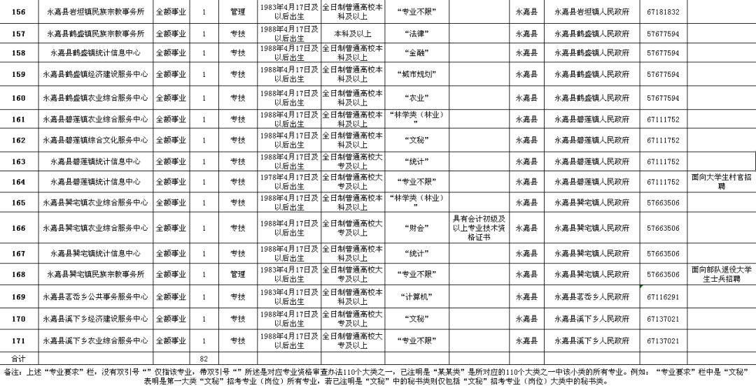 禅城区级公路维护监理事业单位招聘公告全面解析