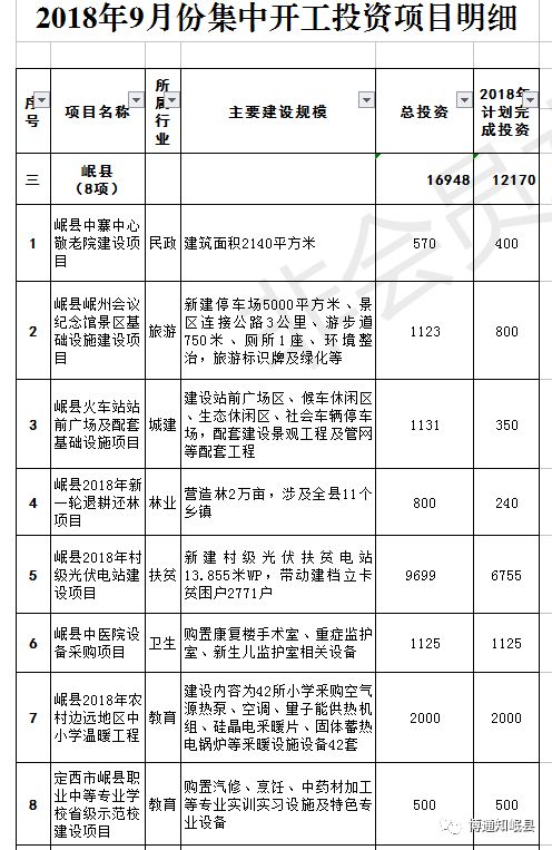 若尔盖县计生委最新项目进展报告概览