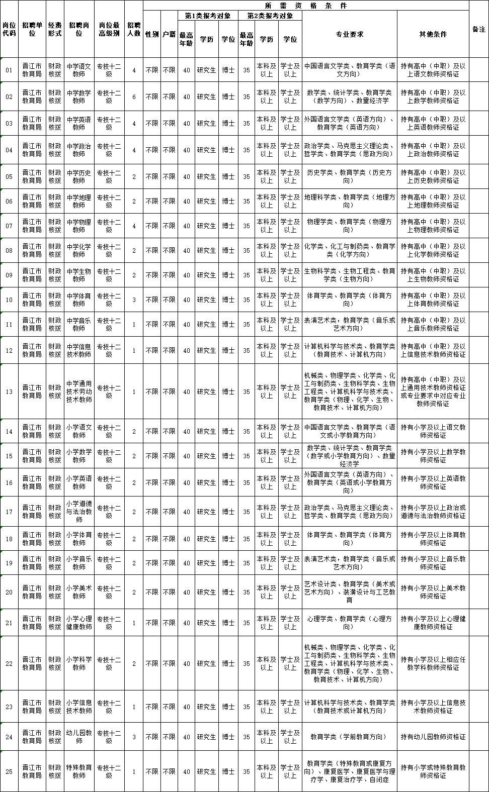 蕉城区教育局最新招聘信息概览