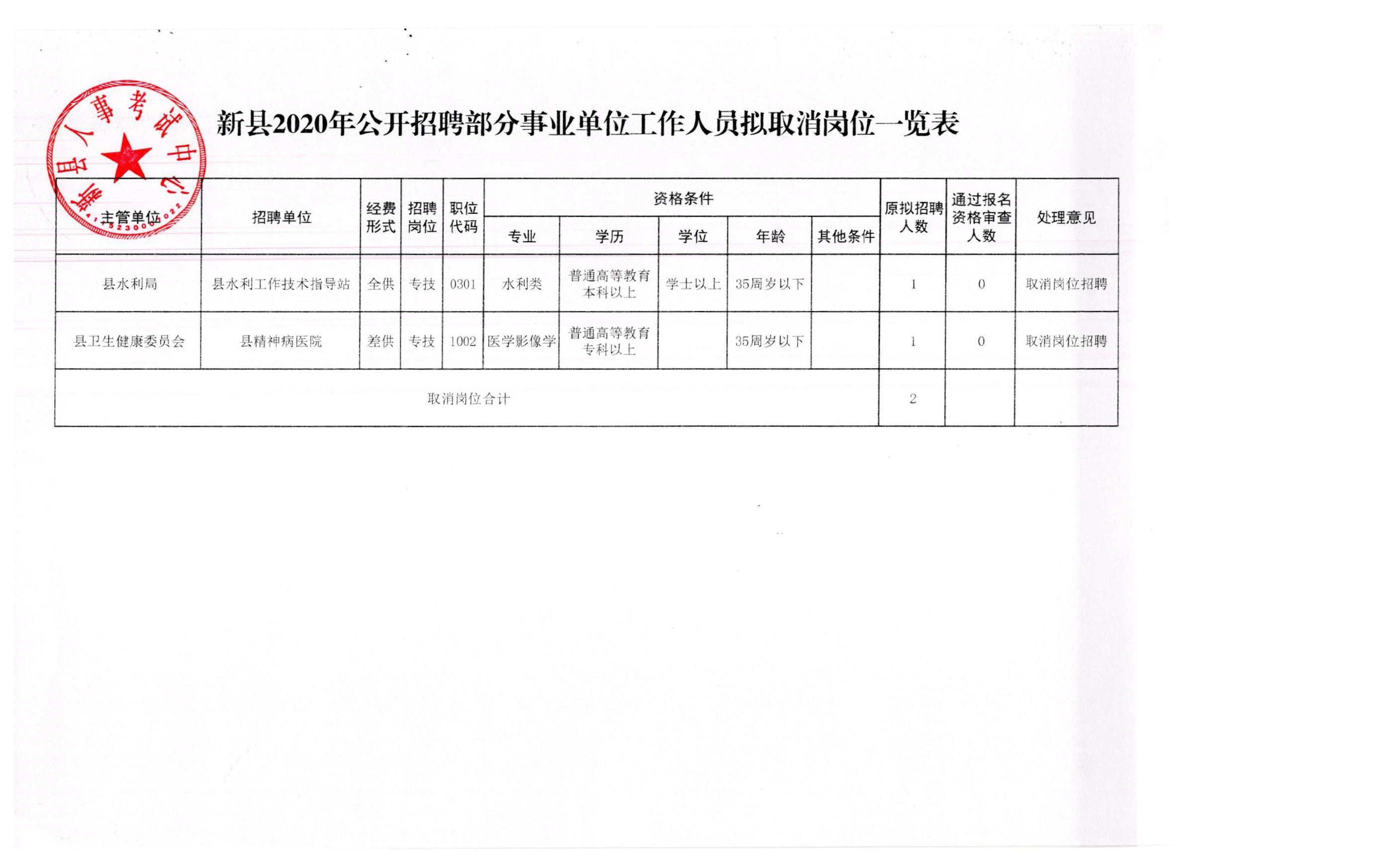 合川区应急管理局最新招聘信息概览