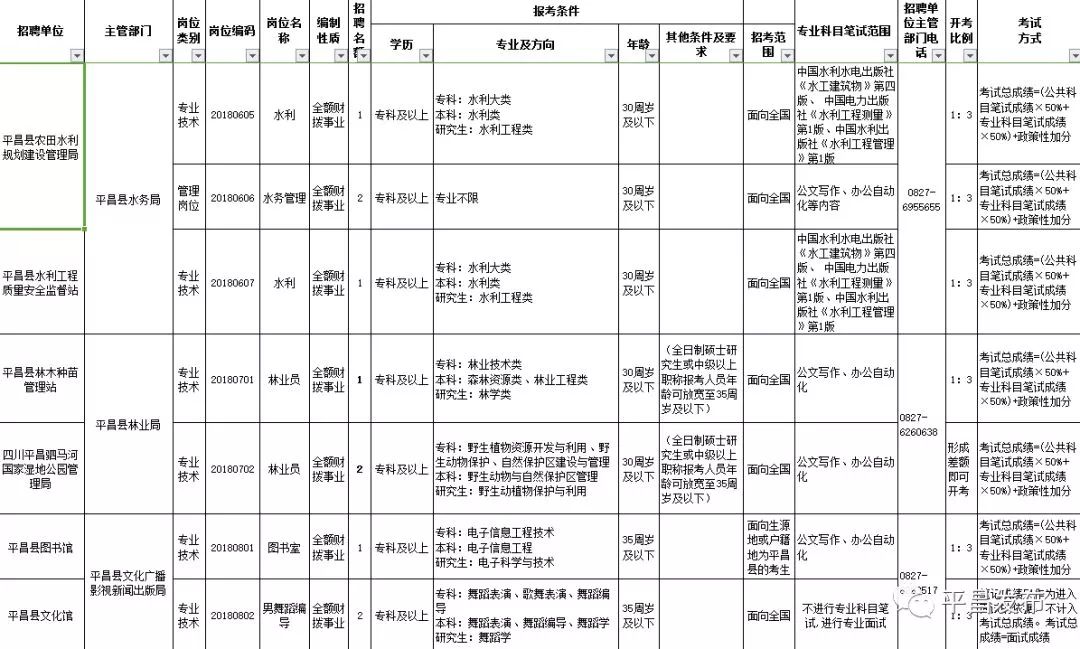 平昌县特殊教育事业单位人事任命最新动态