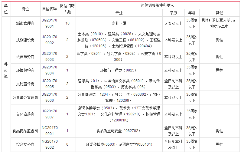 南岗镇最新招聘信息概览