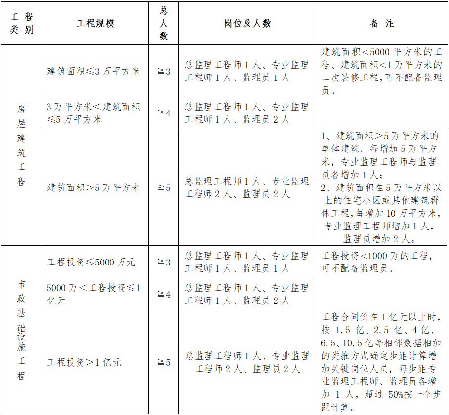 赵县级公路维护监理事业单位最新项目深度探究