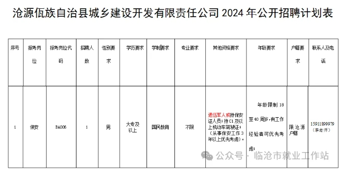 澜沧拉祜族自治县住房和城乡建设局招聘启事发布