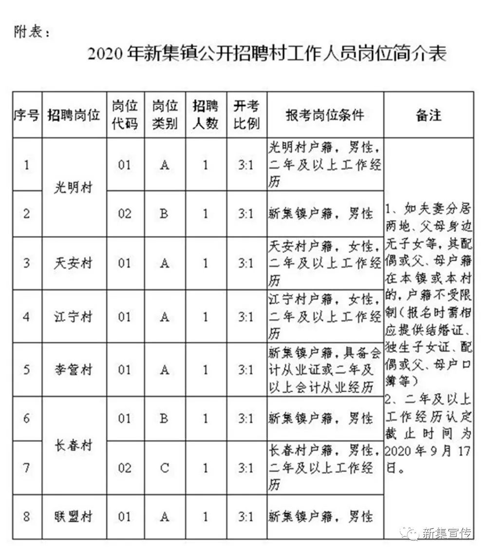 蒋家坪村民委员会最新招聘信息概览